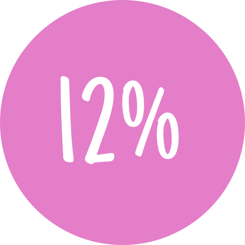 Icon showing 12%